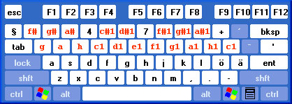 Keyboard emulation map